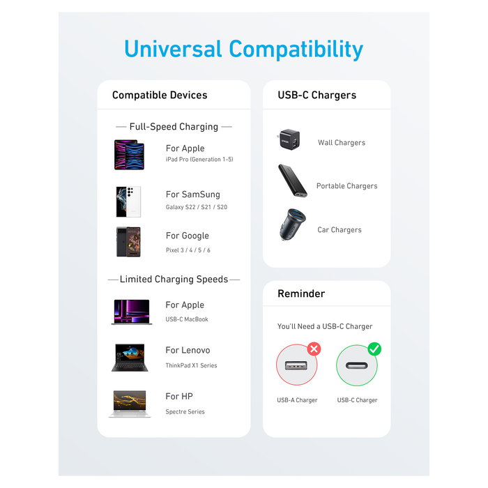 Anker 322 Cable USB-C a USB-C 3 m - Blanco, 60 W PD, Conector Macho, Plug & Play, Modelo A81F7G21