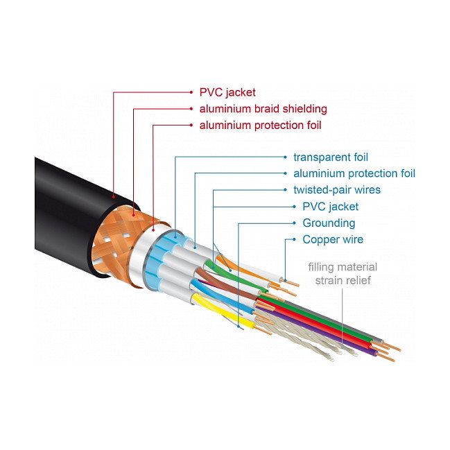 DeLOCK Cable HDMI Premium 4K 60 Hz 1 m 84963 DeLOCK Cable HDMI Premium 4K 60 Hz 1 m 84963