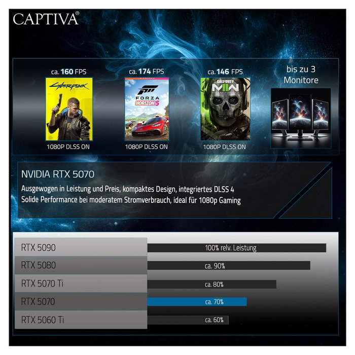 Captiva PC Gaming R90-031 AMD Ryzen 7 5700X 32GB RAM 1TB SSD NVIDIA GeForce RTX 5070 12GB GDDR7 Windows 11 Home - Ordenador Gaming de Alto Rendimiento