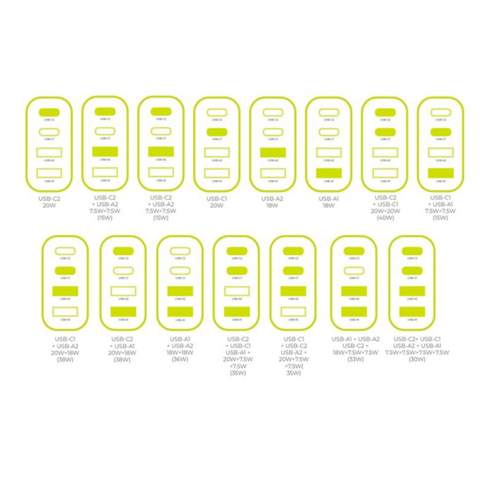 Mobile Origin PW22 Cargador GaN 40W 2x USB-C + 2x USB-A Blanco
