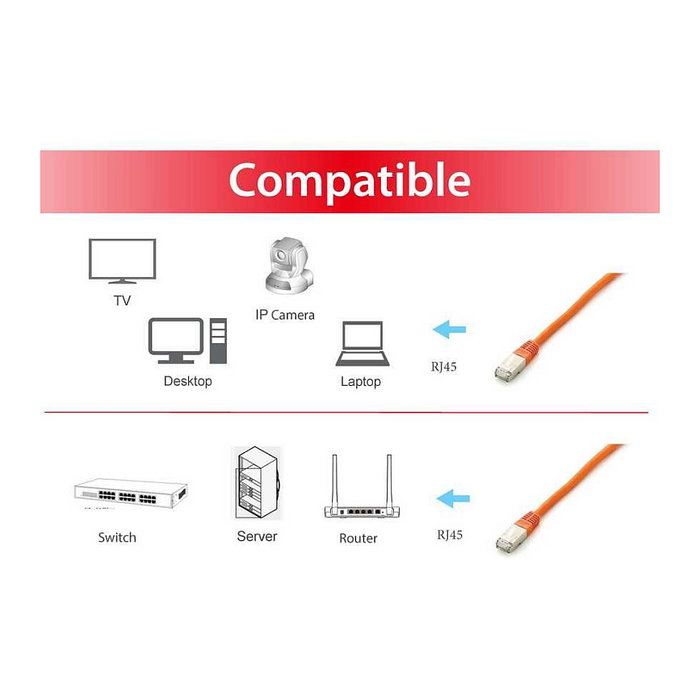 EQUIP Cable de parcheo Cat6a S/FTP 2xRJ45 20.00m naranja