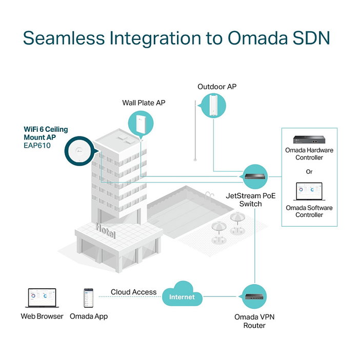 TP-Link Omada EAP610 Wifi-6 AX1800 Punto de Acceso Inalámbrico