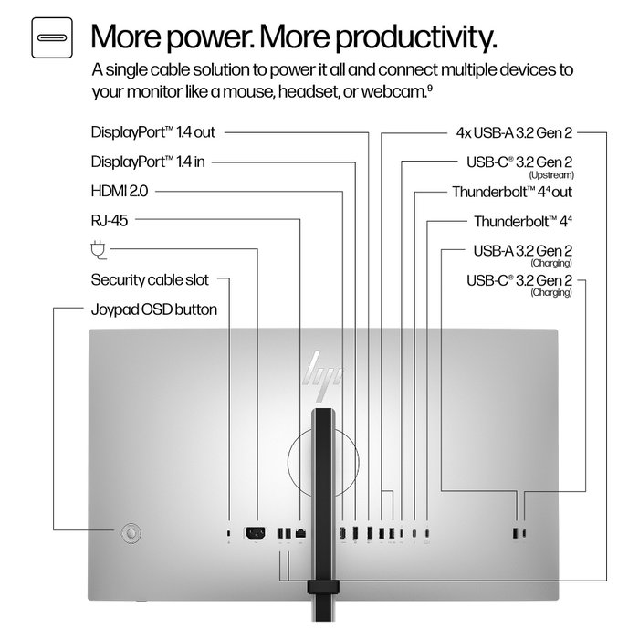 HP Series 7 Pro 727pu Monitor 27 pulg. QHD IPS Black 120Hz Thunderbolt 4