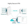 Omada ER605 Gigabit VPN Router para Empresas, Gestión en la Nube, 3 Puertos WAN, 5 Puertos Gigabit, Firewall Avanzado, 20 Túneles IPSec, Soporte 4G/3G por USB