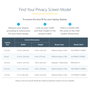 StarTech.com Filtro de Privacidad para Portátil de 14in 16:9