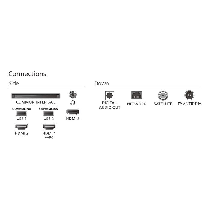 Philips 55PUS8505/12 TV 55" 4K QLED Smart TV con Ambilight