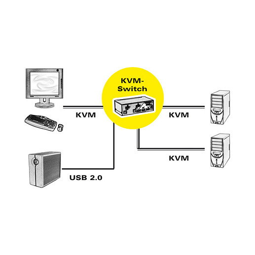 Sonstige ROLINE 14.01.3327 KVM switch DisplayPort USB 2.0