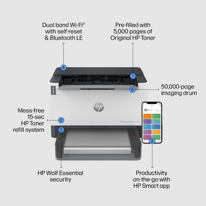 HP LaserJet Tank 1504w Impresora Láser Inalámbrica, Prellenada con Toner Original para 5000 Páginas, 22 ppm, Doble Banda Wi-Fi