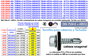 DUVER Tornillo Autotaladrante Cabeza Hexagonal DIN 7504-K con Arandela P-16 ø 6.3mm x 65mm