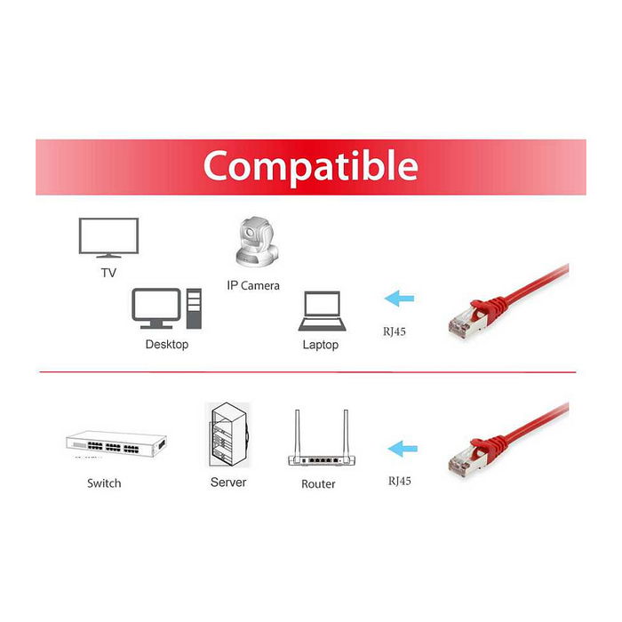 Patchkabel CAT6 S/FTP 3 m Rojo, Conector RJ-45 Macho, Cobre, PoE+, Compatible con Gigabit Ethernet, 250 MHz, Norma IEEE 802.3