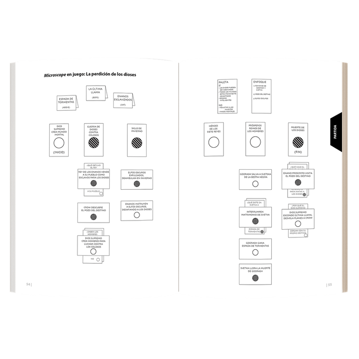 El Refugio de Ryhope Microscope Juego de Rol Familia Microscope Español para 2-5 Jugadores 12+
