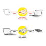 VALUE Cable USB 3.2 Gen 1 Tipo A a USB C 3 m Blanco