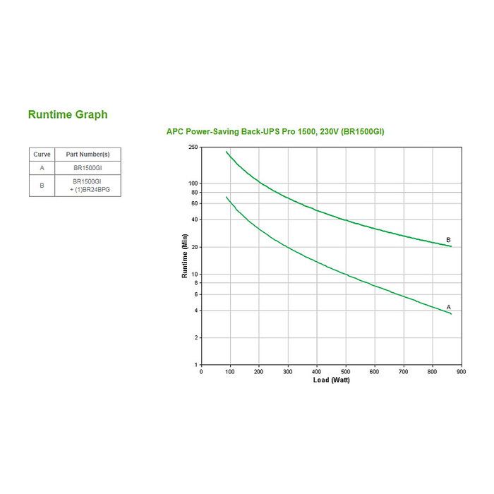 APC Back-UPS Pro 1500 BR1500GI SAI línea interactiva 1500VA / 865W con onda sinusoidal, regulación AVR, 10 salidas, LCD
