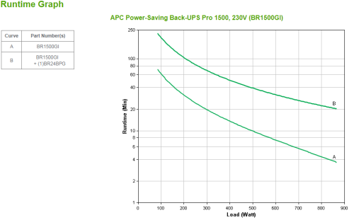 Apc BR1500GI Sistema de Alimentación Ininterrumpida (UPS) Línea Interactiva 1,5 kVA 865 W 10 Salidas AC Apc BR1500GI Sistema de Alimentación Ininterrumpida (UPS) Línea Interactiva 1,5 kVA 865 W 10 Salidas AC
