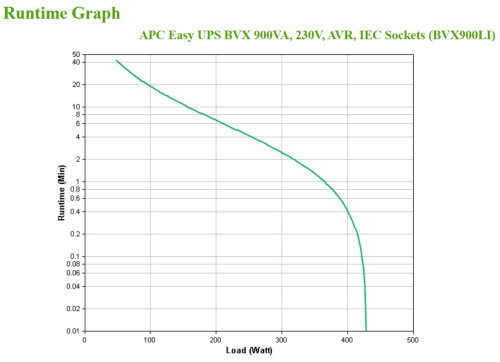 Apc Easy UPS BVX900LI Sistema de Alimentación Ininterrumpida Línea Interactiva 0,9 kVA 480 W 4 Salidas AC