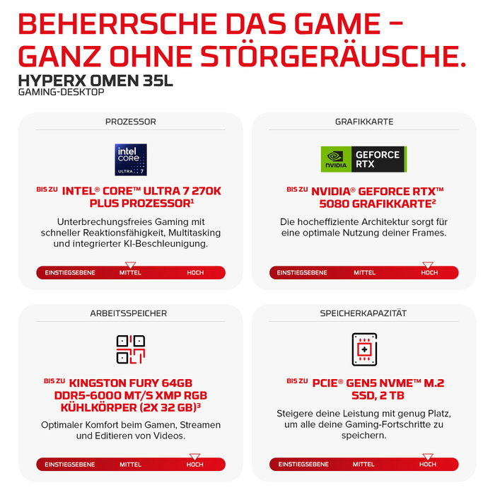 HP HyperX OMEN Desktop Gaming PC GT18-0170ng CU7 270K Plus/32GB/1TBSSD/RTX5060Ti/FreeDOS