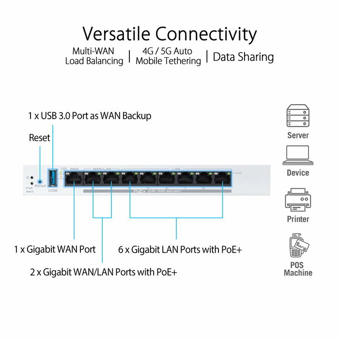 Asus ExpertWiFi EBG19P Router VPN Gigabit Ethernet Blanco Asus ExpertWiFi EBG19P Router VPN Gigabit Ethernet Blanco