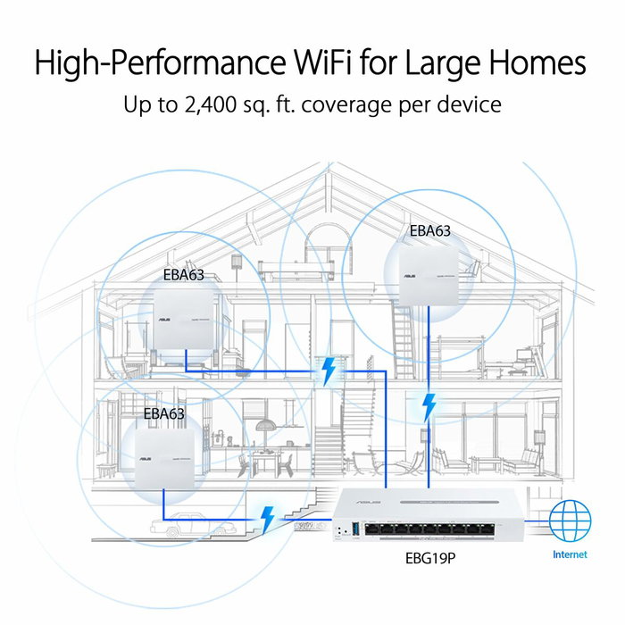 Asus ExpertWiFi EBG19P Router VPN Gigabit Ethernet Blanco Asus ExpertWiFi EBG19P Router VPN Gigabit Ethernet Blanco