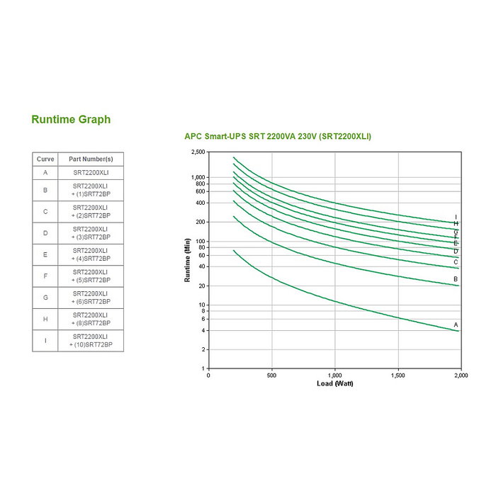 APC Smart-UPS SRT2200XLI SAI Online 2200VA 1980W Montaje Rack/Torre 230V