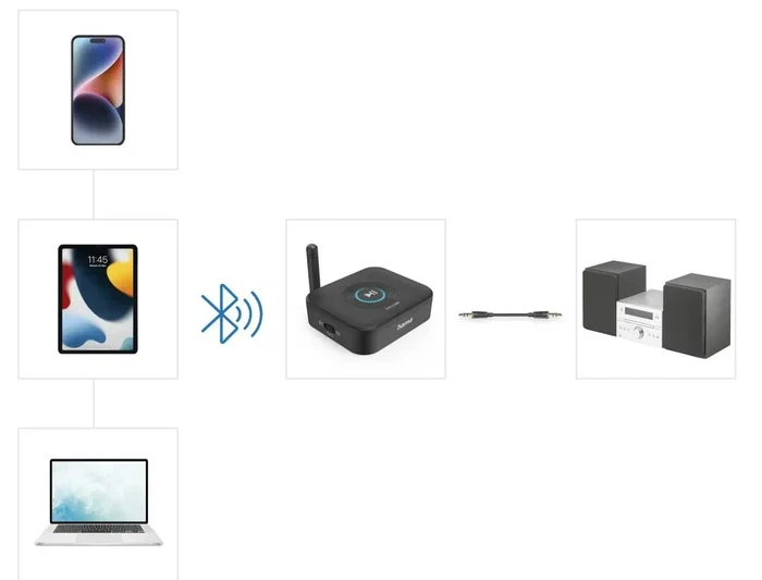 Hama Adaptador Bluetooth Link.it Receptor BT 5.3 Jack USB-C MicroSD