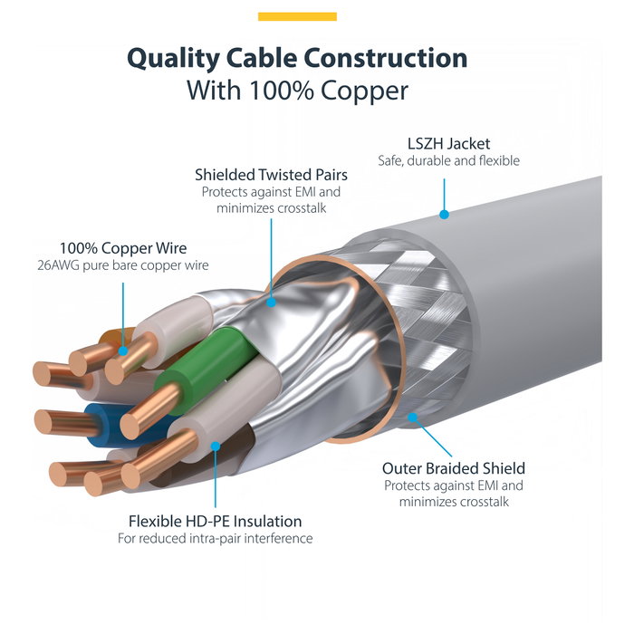 StarTech.com Cable de Red Ethernet CAT8 2m Azul Snagless 40Gbps 2000MHz PoE++ 100W S/FTP