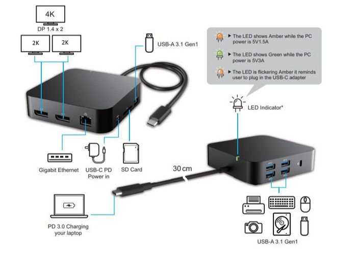 eSTUFF Dock Mini Doble 2K para Portátil con Carga PD 85W