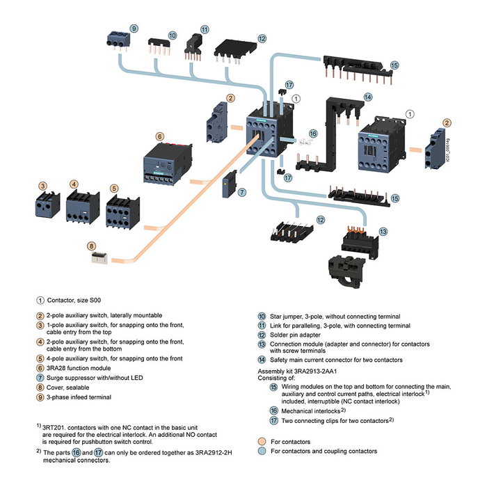 Siemens 3RT2016-1AP01 Schtz AC-3 4kW/400V 1S 230VAC 50/60Hz 3p S00