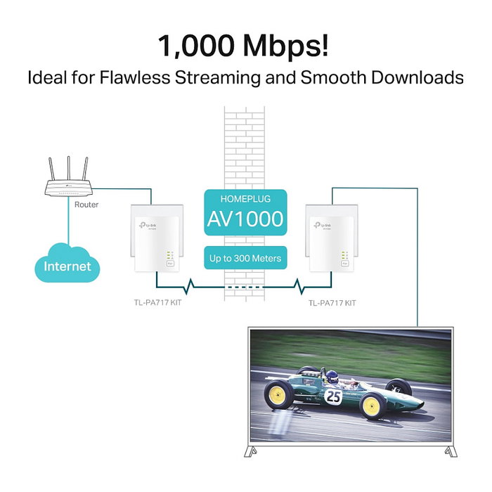 TP-Link TL-PA717 KIT AV1000 Gigabit Powerline Starter Kit con 2 Adaptadores, Hasta 1000 Mbps
