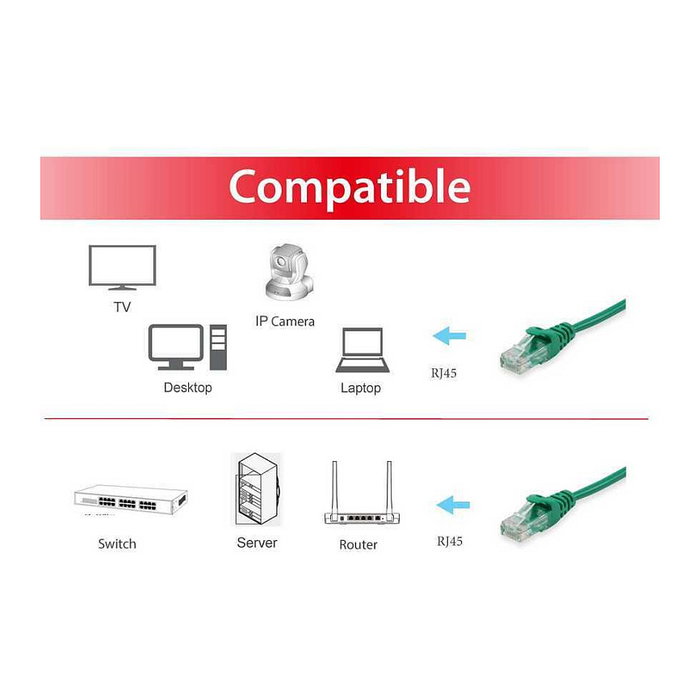 Equip Cable de red U/UTP Categoría 6 10m Verde