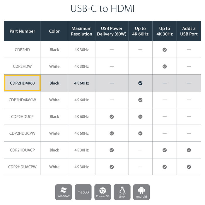 StarTech.com Adaptador Gráfico USB-C a HDMI 4K 60Hz Thunderbolt 3 Compatible con Resolución 3840 x 2160 - 7.1 Canales - Cable Integrado Negro StarTech.com Adaptador Gráfico USB-C a HDMI 4K 60Hz Thunderbolt 3 Compatible con Resolución 3840 x 2160 - 7.1 Canales - Cable Integrado Negro