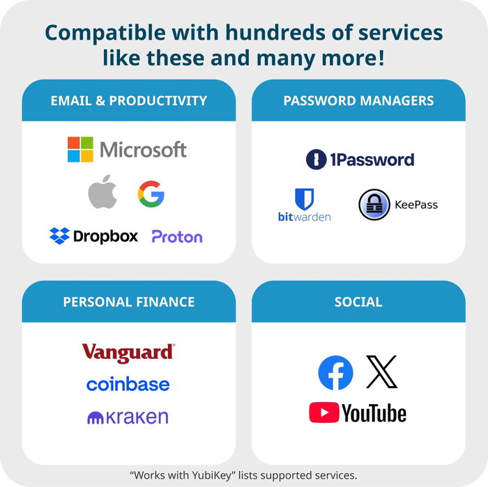 Yubico Security Key C NFC