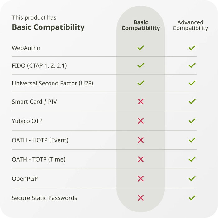 Yubico Security Key C NFC