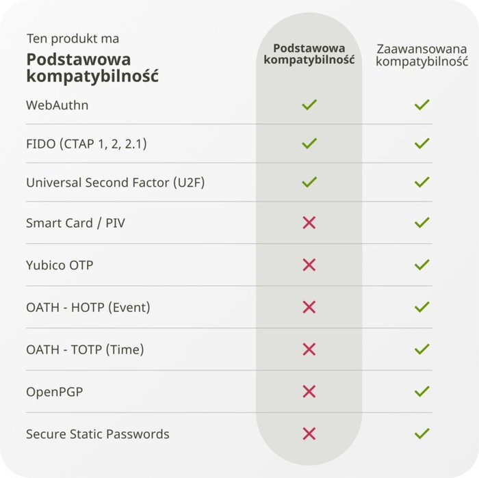 Yubico Security Key C NFC Negro