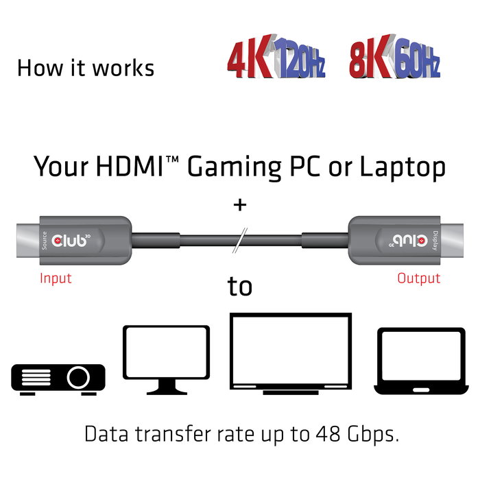 Club 3D CAC-1376 Cable HDMI Activo Óptico A-A 8K 60Hz 48 Gbps, 10 metros, Negro, ARC, HDR