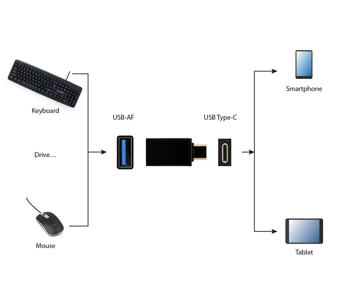 Gembird A-USB3-CMAF-01 Adaptador USB 3.0 Tipo C Macho a USB Tipo A Hembra, Negro