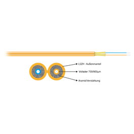 EFB Elektronik I-V(ZN)H Duplex-Zipcord OM1 2G (2x1) naranja