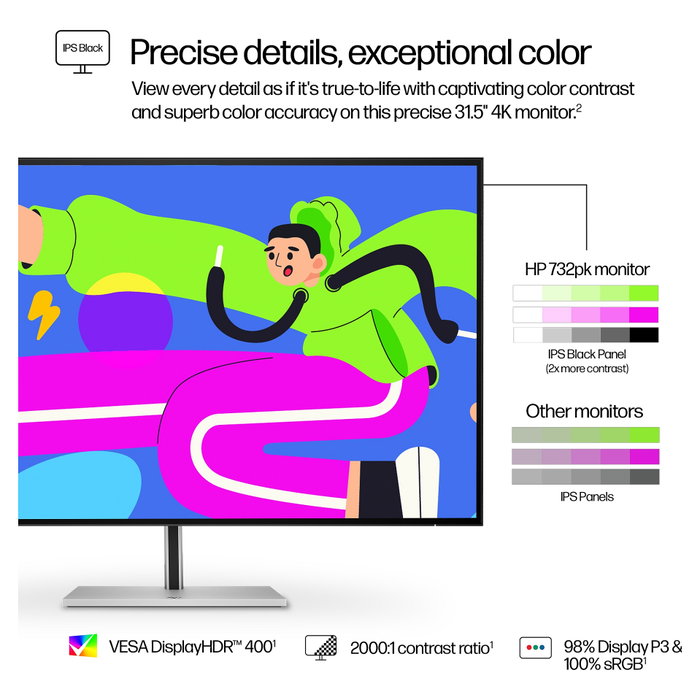 HP Monitor Serie 7 Pro 31.5 pulgadas 4K Thunderbolt 4 - 732pk (Plata/Negro)</html>