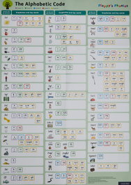OXFORD READING TREE:FLOPPYS PHONICS MIXED POSTER PACK, OXFORD UNIVERSITY PRESS - OXFORD UNIVERSITY PRESS