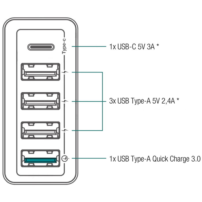 Fantec QC3-A51 Quick Charge 3.0 40W 5 USB Ports Blanco