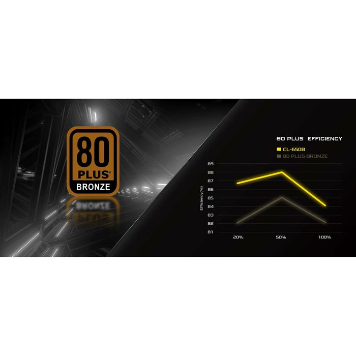 ASRock Challenger CL-650B 650W 80 PLUS Bronze ASRock Challenger CL-650B 650W 80 PLUS Bronze