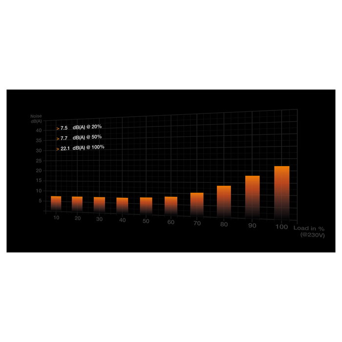 Be Quiet! BN337 Fuente de Alimentación 850W 80+ Platinum Modular ATX 3.1