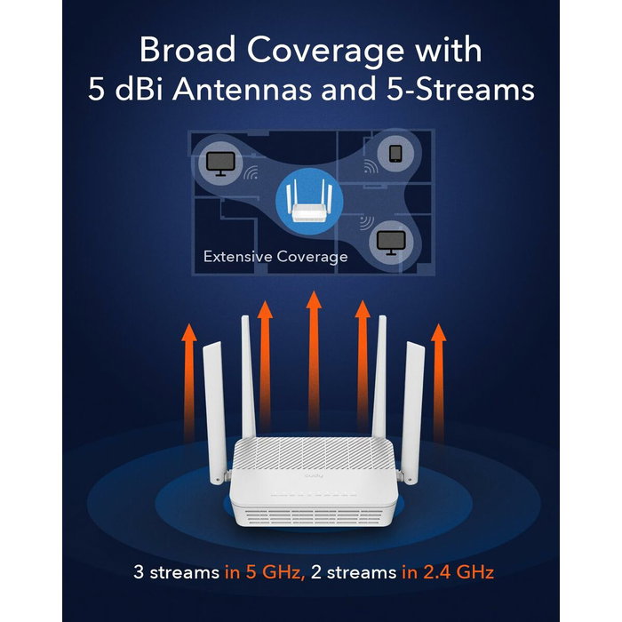 Cudy WR3000H AX3000 Wi-Fi 6 Mesh Router con puerto 2.5G