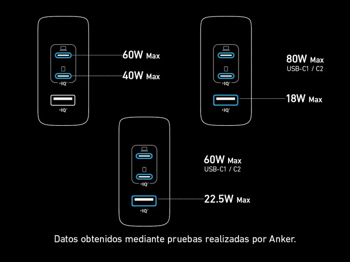 Anker 736 (Nano II) Cargador GaN II de 100W, Cargador de Pared 3 Puertos (2x USB-C, 1x USB-A) Compatible con MacBook, iPhone, iPad, Galaxy