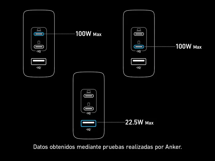 Anker 736 (Nano II) Cargador GaN II de 100W, Cargador de Pared 3 Puertos (2x USB-C, 1x USB-A) Compatible con MacBook, iPhone, iPad, Galaxy
