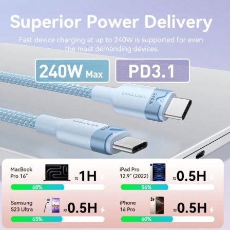 Vention Cable USB-C a USB-C 240W 1m Nailon Trenzado 480Mbps