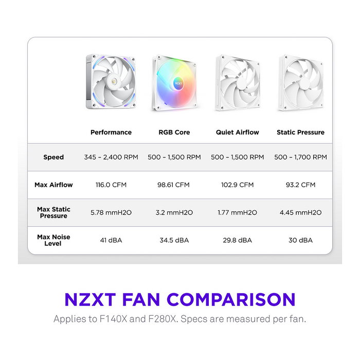 NZXT F140X RGB Blanco 140 mm NZXT F140X RGB Blanco 140 mm