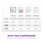 NZXT F140X RGB Blanco 140 mm