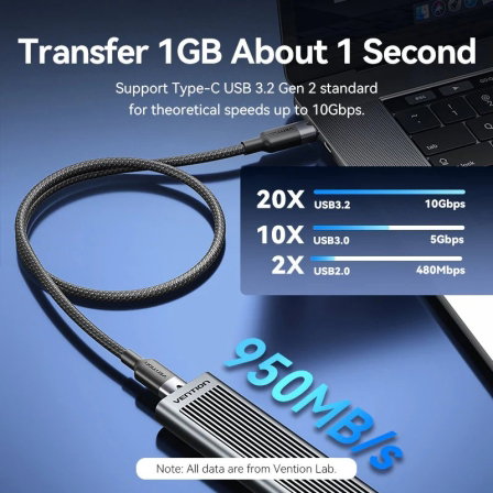 Vention Cable USB-C do USB-C USB 3.2 Gen 2, 5A 100W, 10Gbps, 1 Metro, Negro