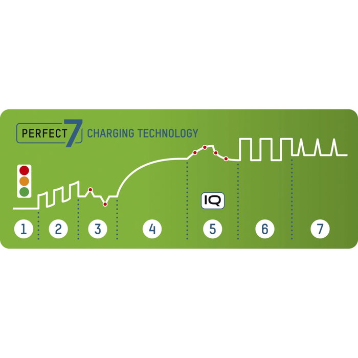 Ansmann Comfort Plus Cargador con 4 Pilas AA 2100mAh