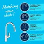 Grohe Grifo monomando de cocina Start edge con caño alto extraíble